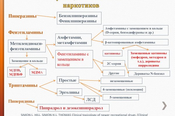 Кракен действующая ссылка